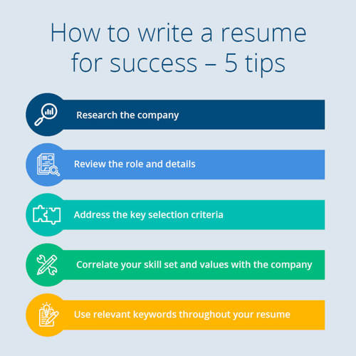 Infographic on how to write a resume for success